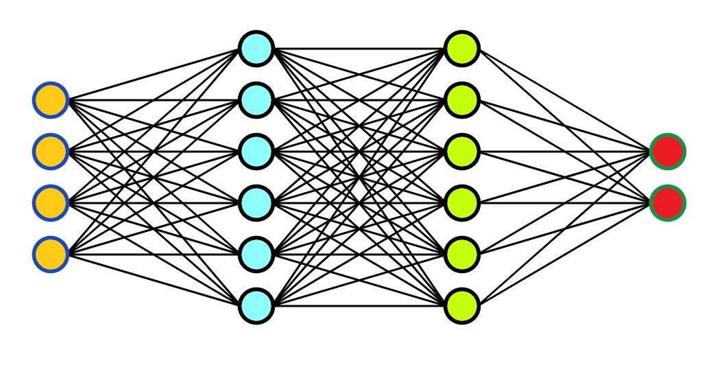 Network graphic